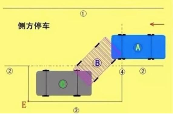 停車老是停不好有什么好的方法？這幾種方法您一定要學會！